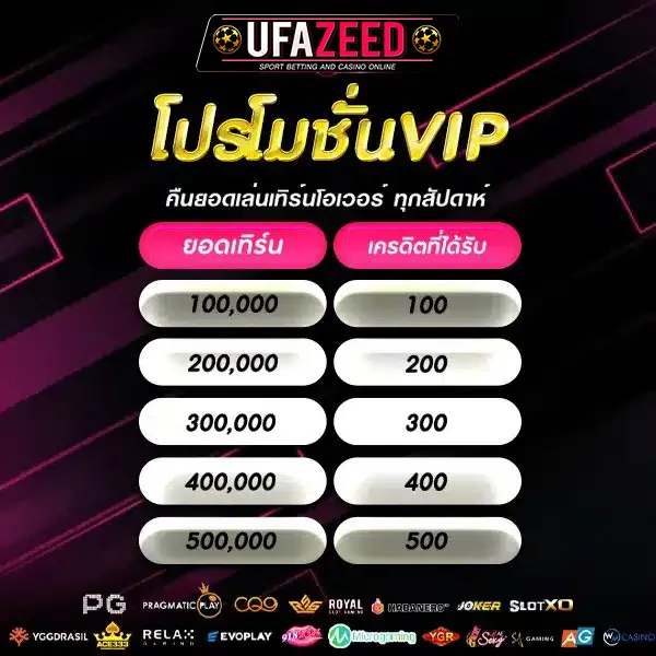 ยอดเทิร์นโอเวอร์